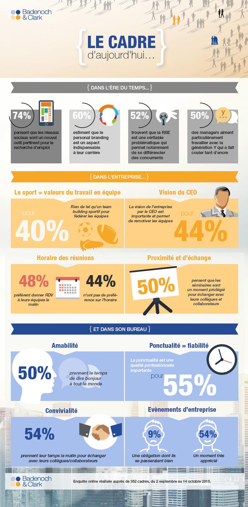 Infographie cadre d'aujourd'hui